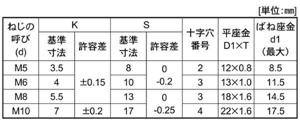 規格